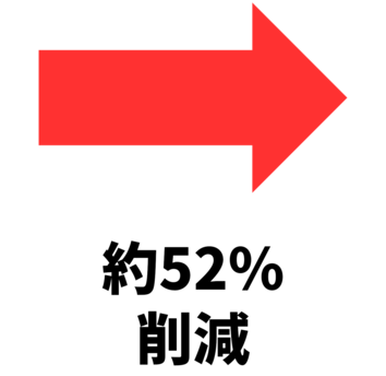 約52％削減