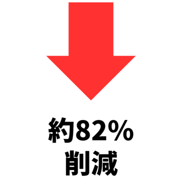 約82％削減