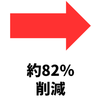 約82％削減